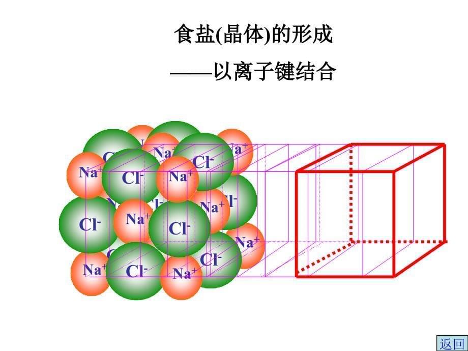 《化学竟赛晶体结构》PPT课件_第5页