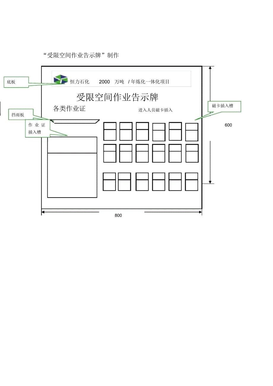 施工现场标牌模版_第5页