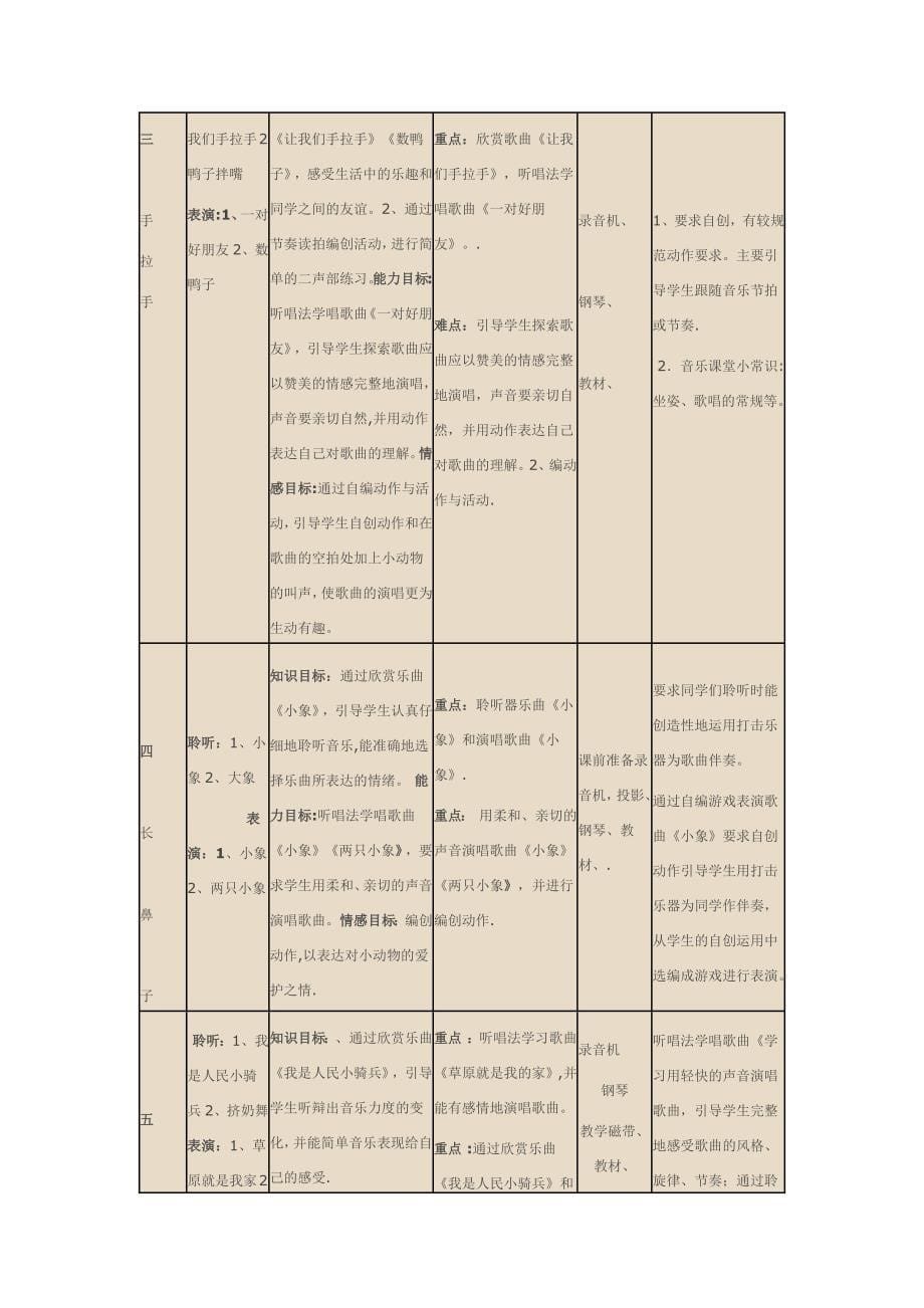 一年级音乐下册教学计划.doc_第5页