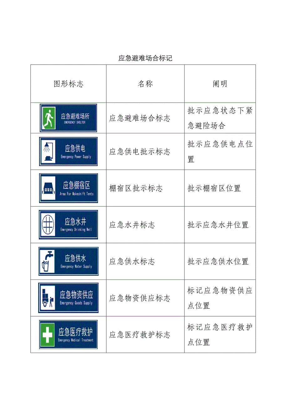 应急避难场所标识_第1页