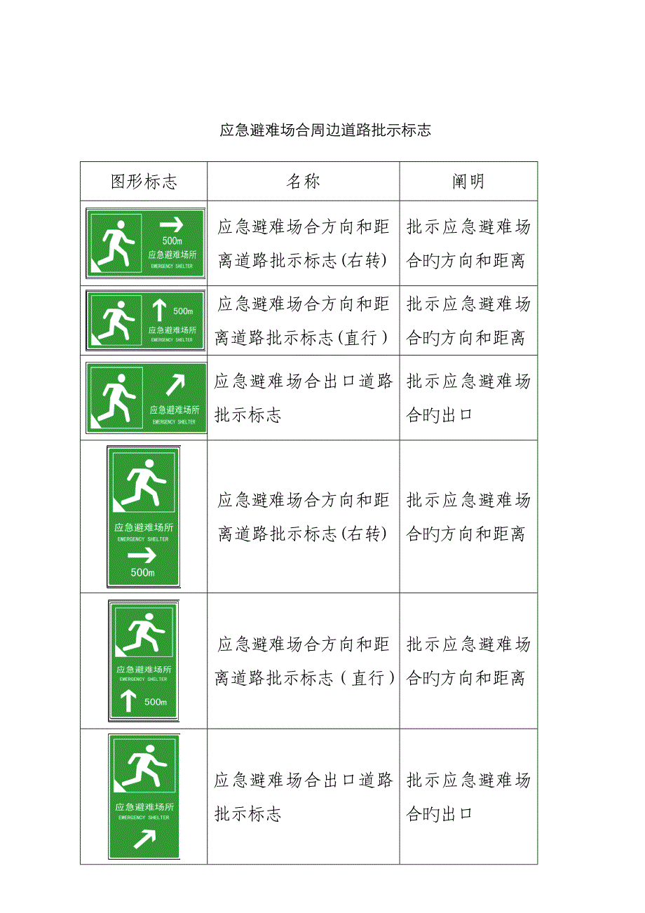 应急避难场所标识_第3页