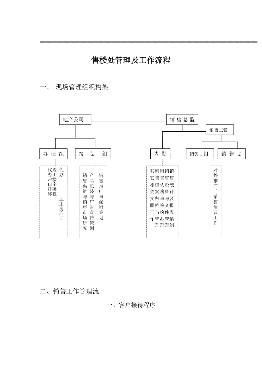 售楼处管理与工作流程_第1页