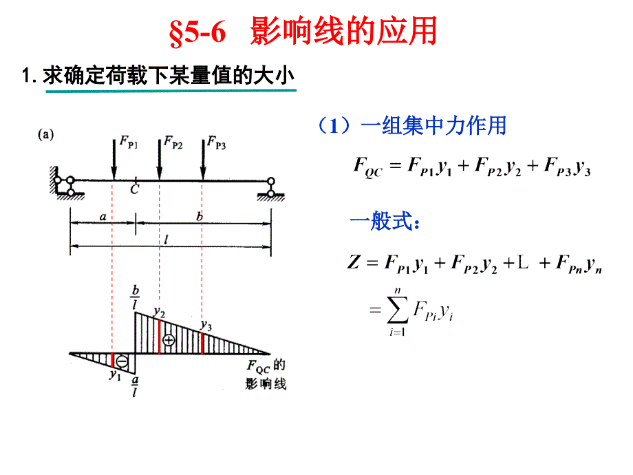 影响线的应用PPT课件_第2页