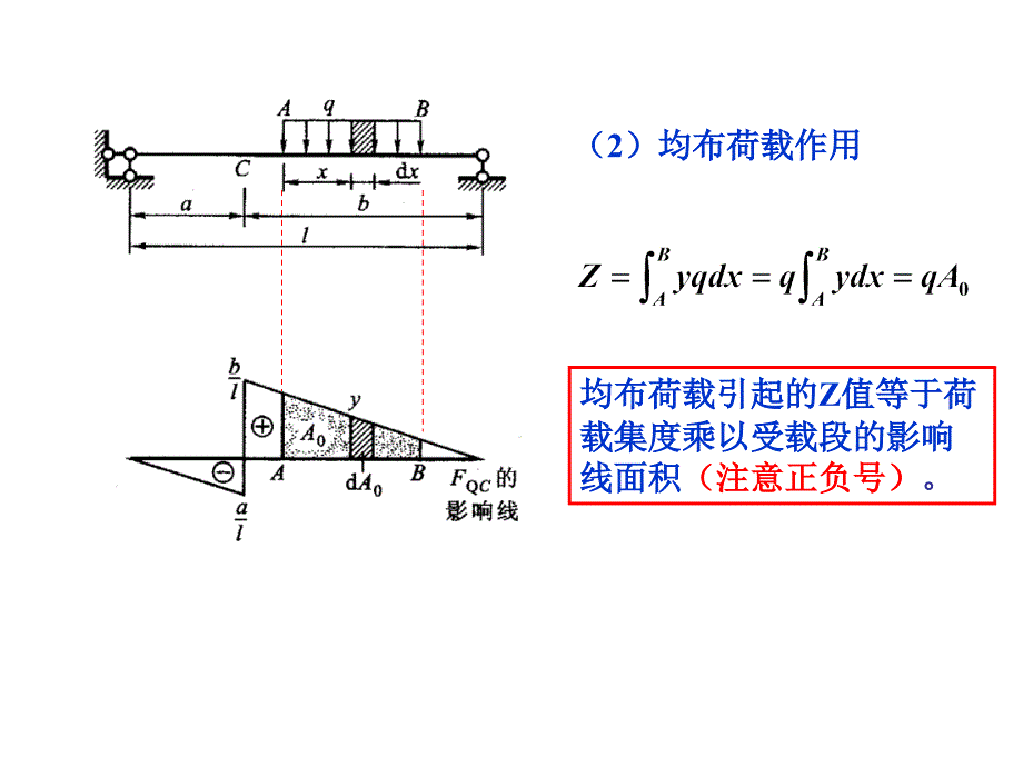 影响线的应用PPT课件_第3页