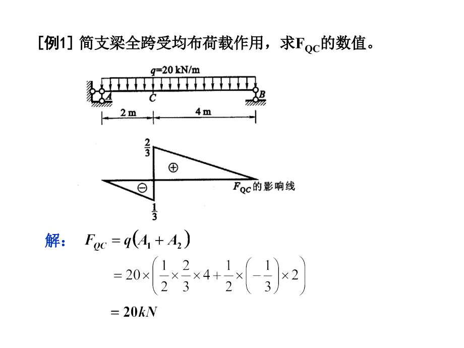 影响线的应用PPT课件_第4页