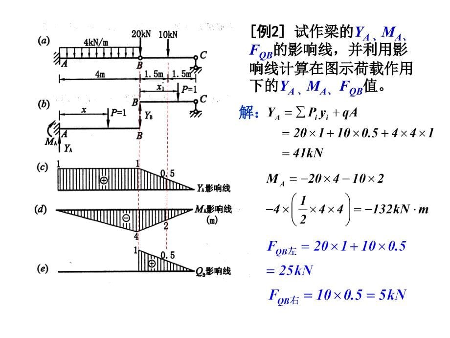 影响线的应用PPT课件_第5页