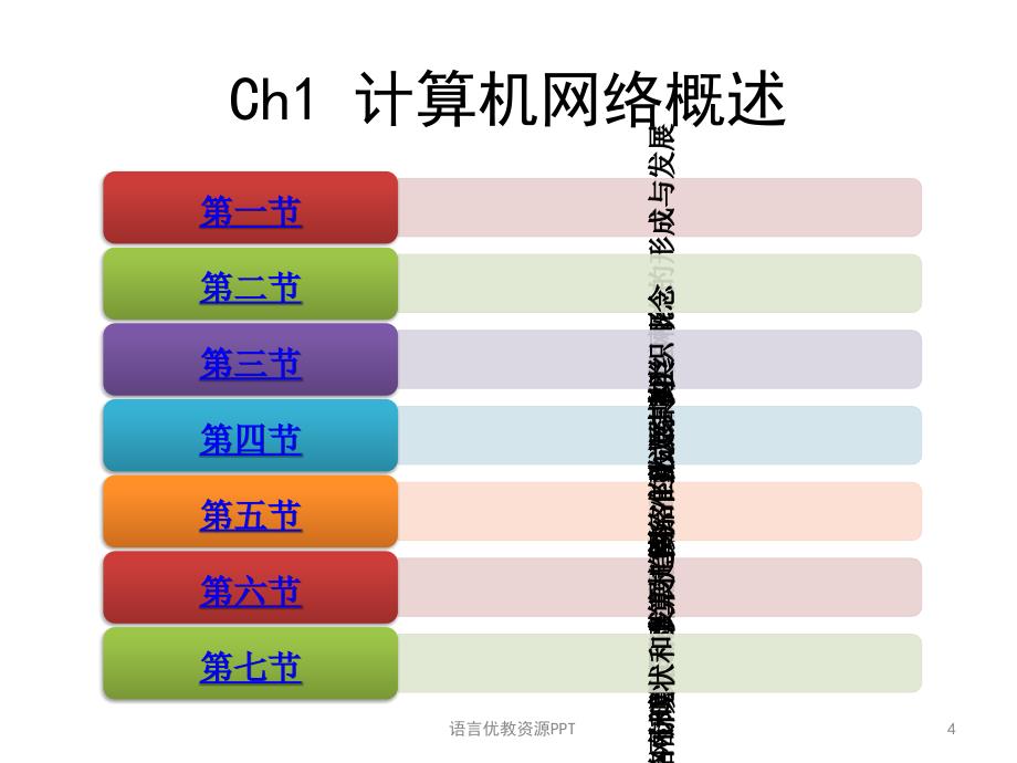 计算机网络概述课件_第4页