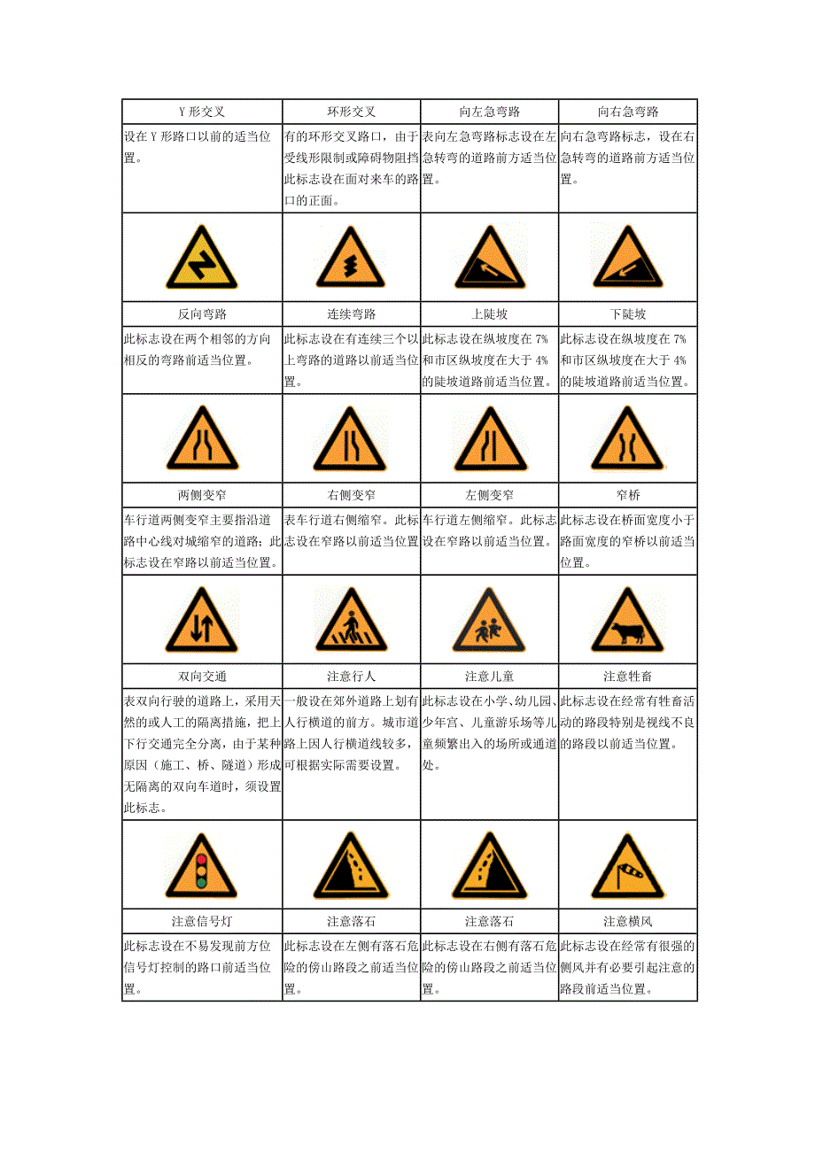 [说明]道路交通安全标志和标线_第2页