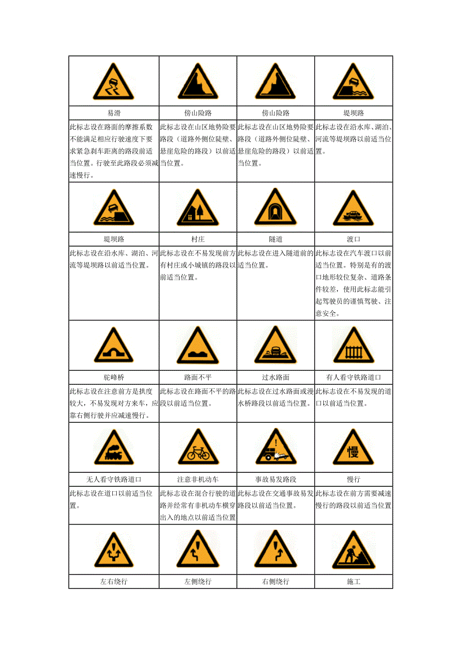 [说明]道路交通安全标志和标线_第3页