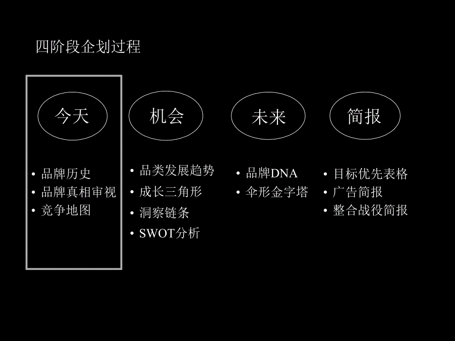 精信品牌未来建立强大的品牌(ppt 39)_第2页