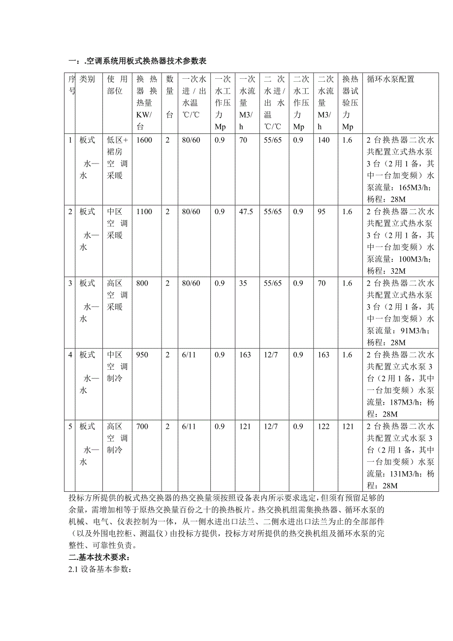 招标用板式换热器技术参数表_第1页