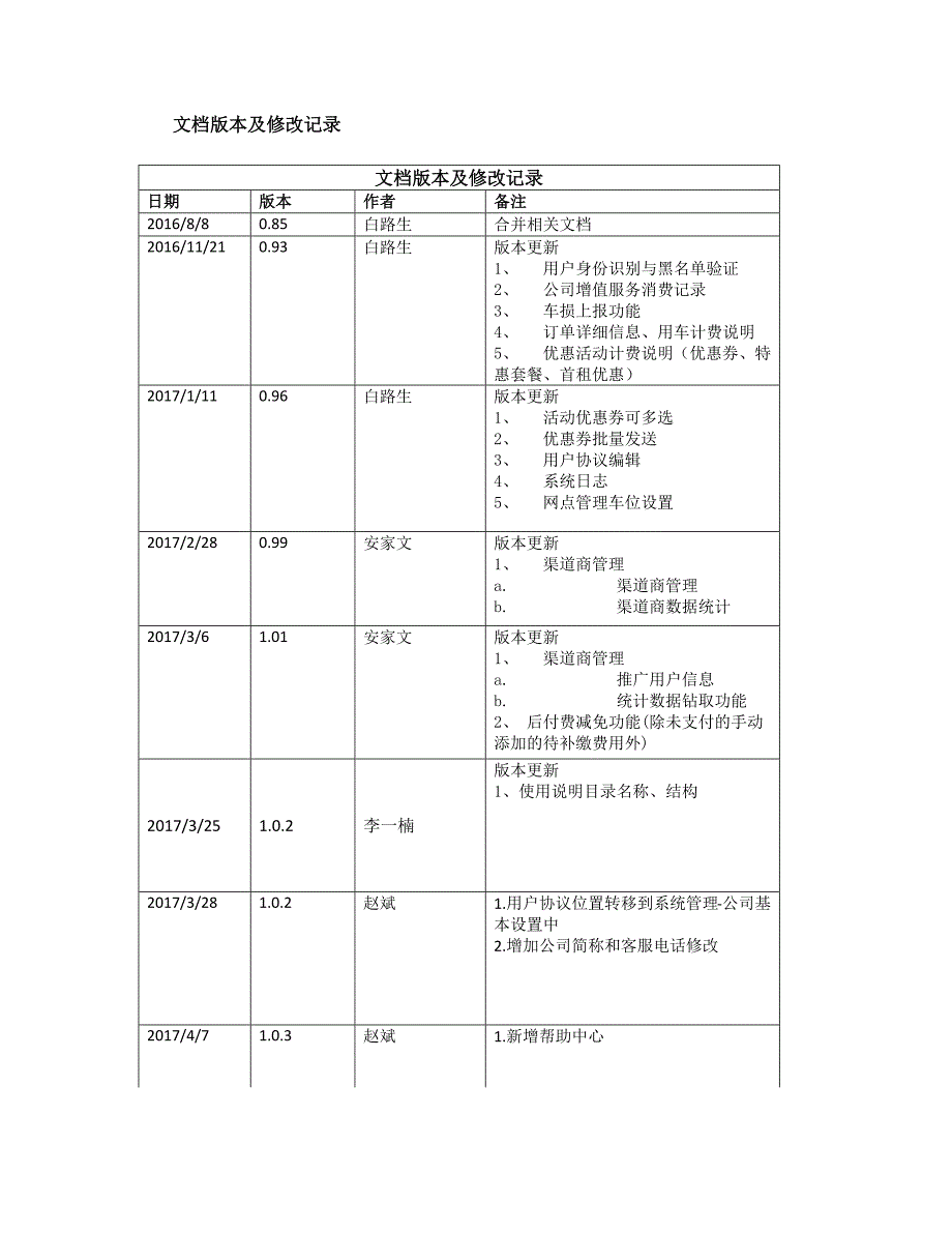 微租车后台使用手册.docx_第2页