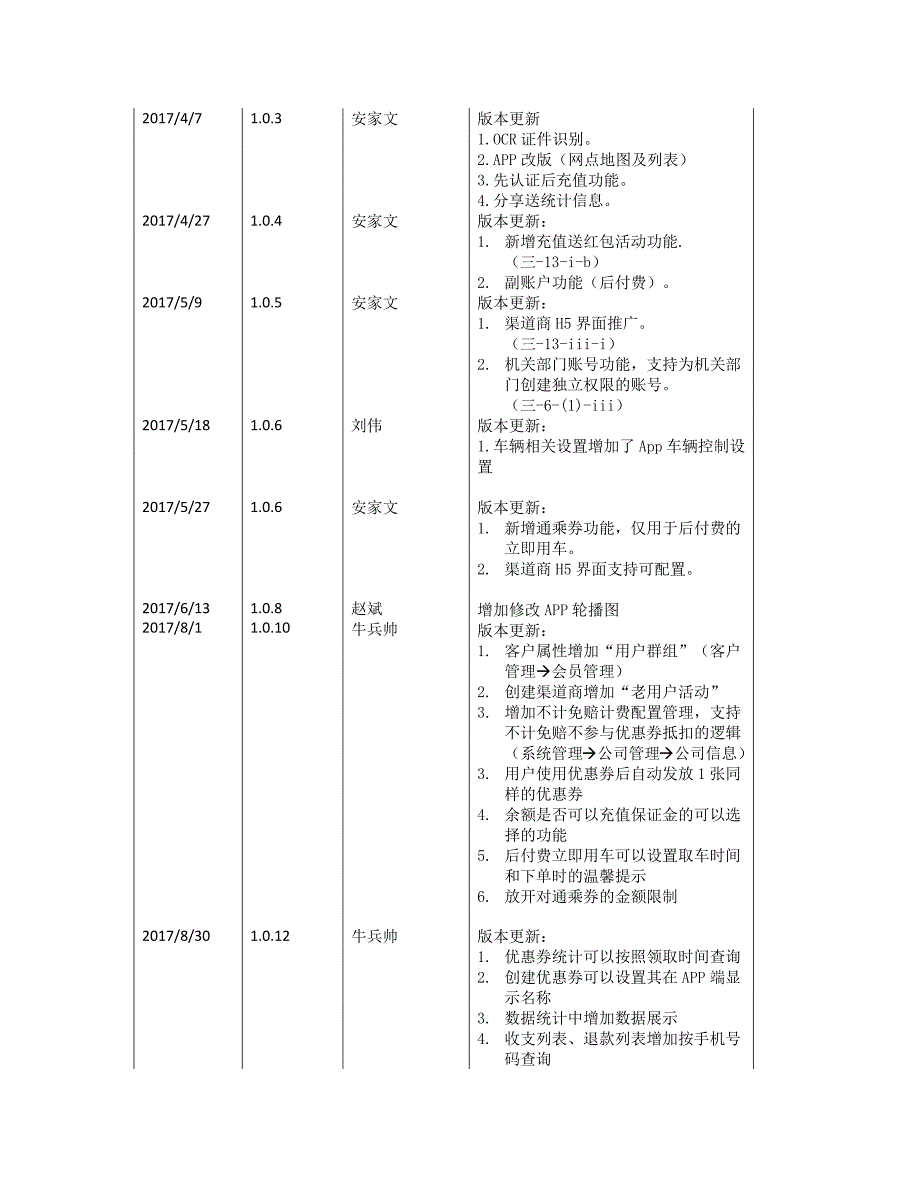 微租车后台使用手册.docx_第3页