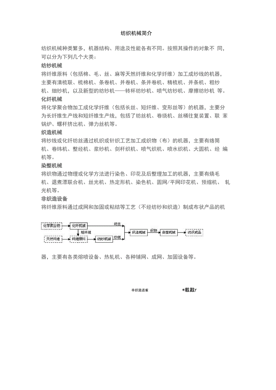 纺织机械简介_第1页
