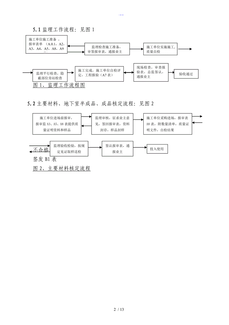 地基和基础工程监理细则_第2页