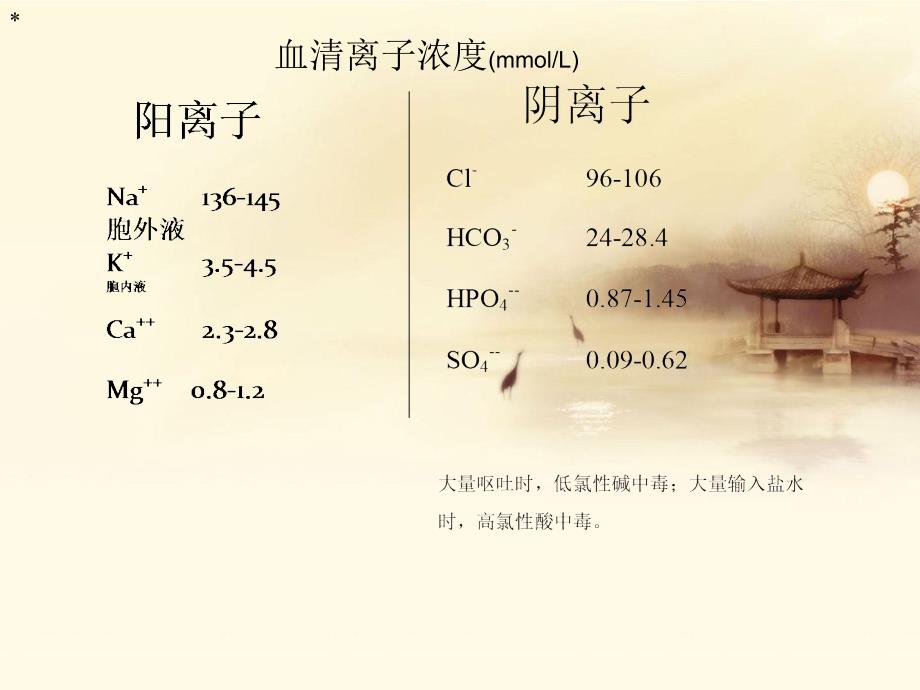 禁食危重病人补液_第2页