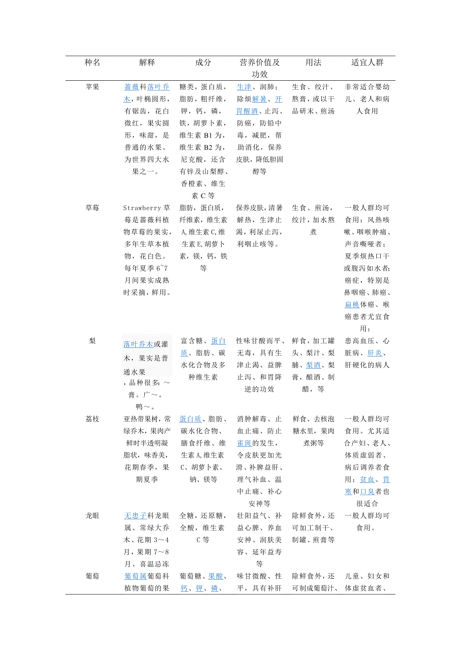 常见水果营养价值的探讨.doc_第2页