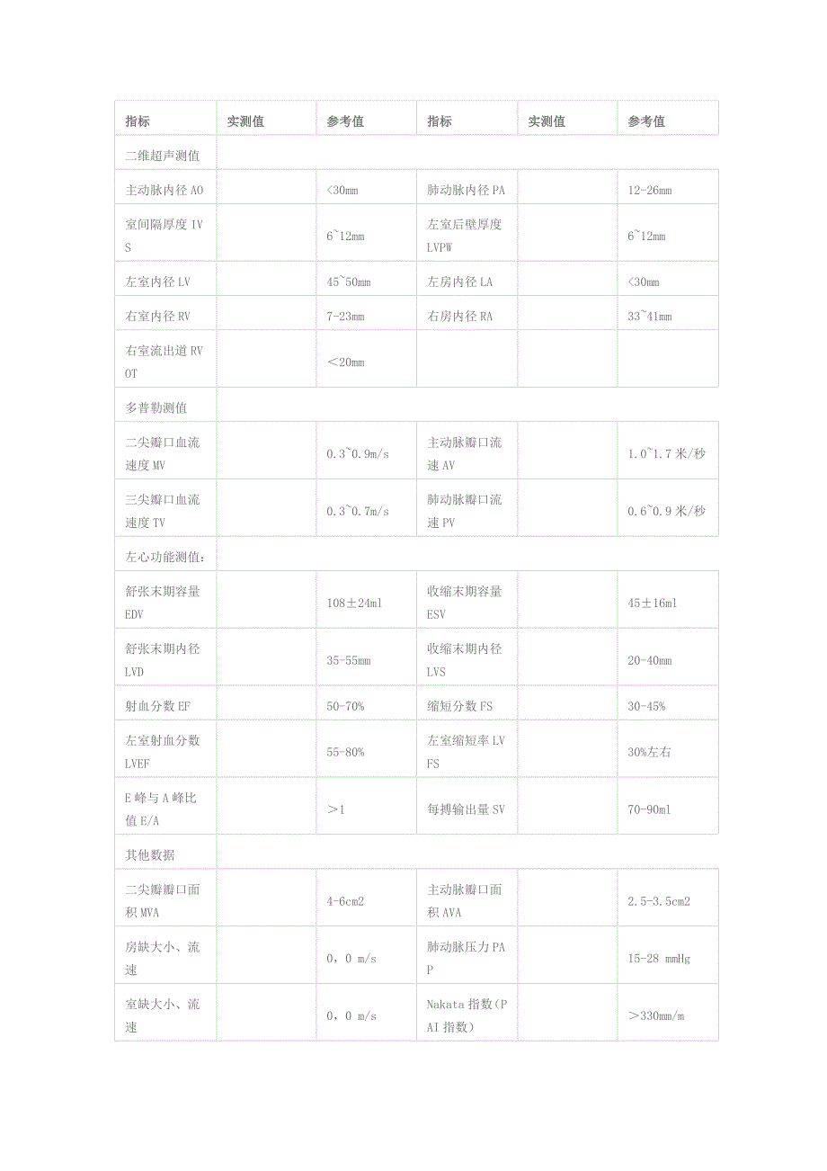 心脏彩超正常指标_第1页