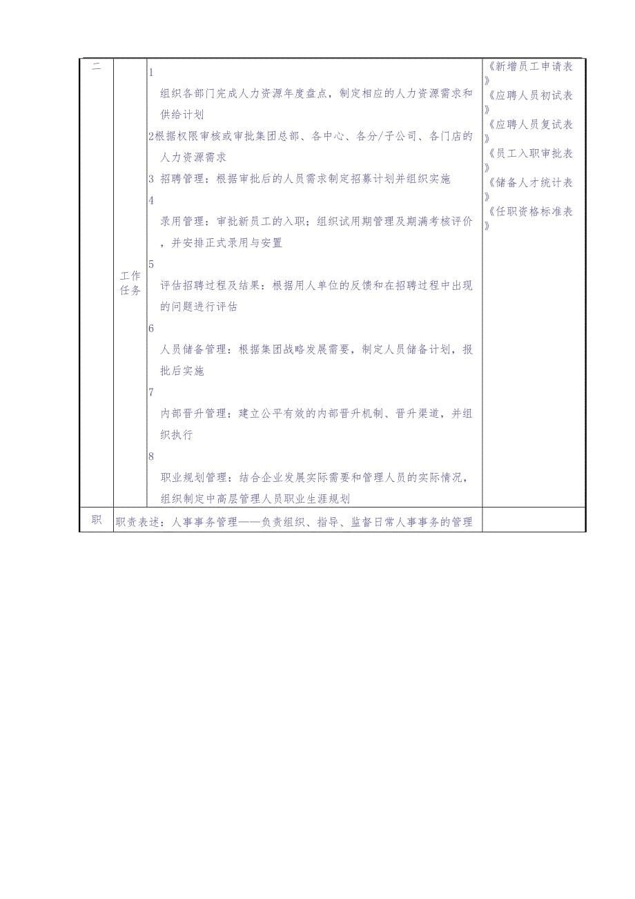 【中小企】人力资源管理中心组织架构图人员编制表及岗位说明书17页（天选打工人）.docx_第5页