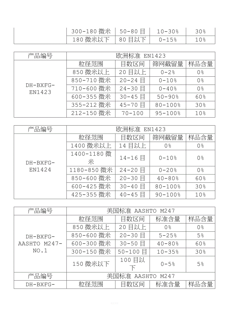 道路用反光玻璃微珠.doc_第4页