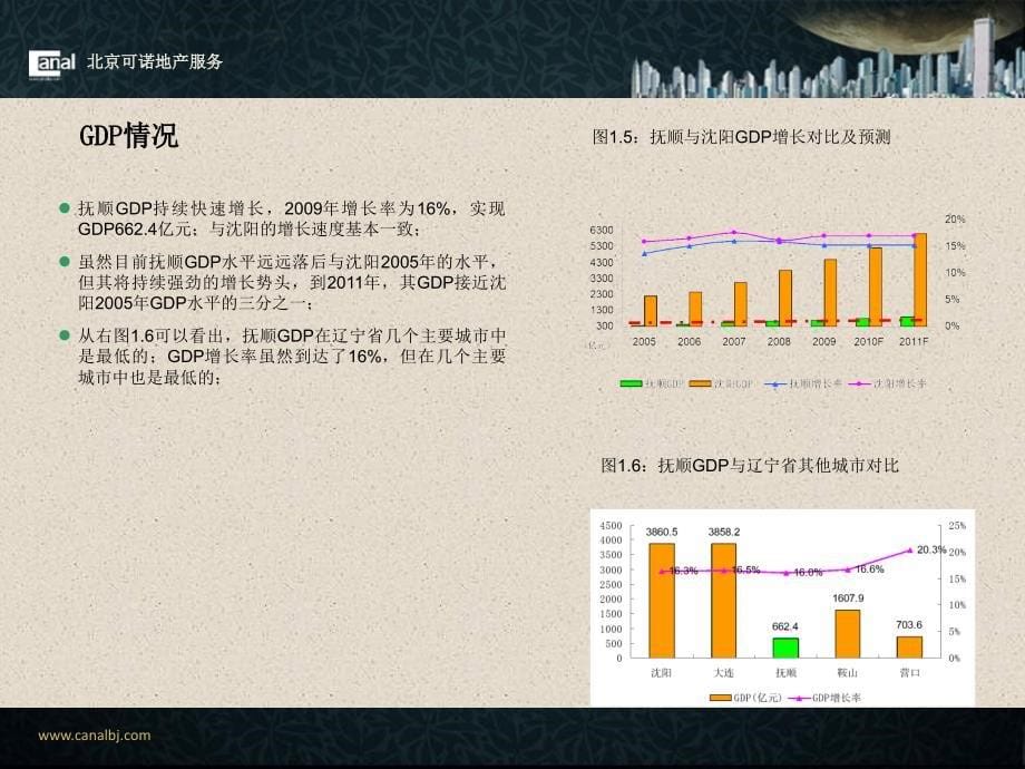 抚顺融信新天地项目初步策划_第5页