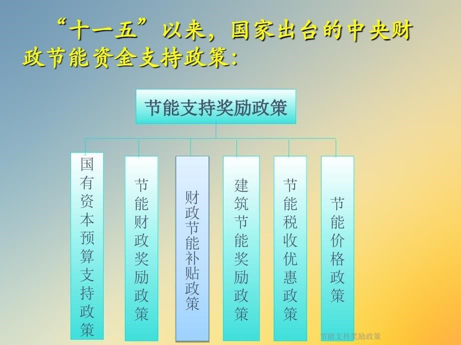 节能支持奖励政策课件_第5页