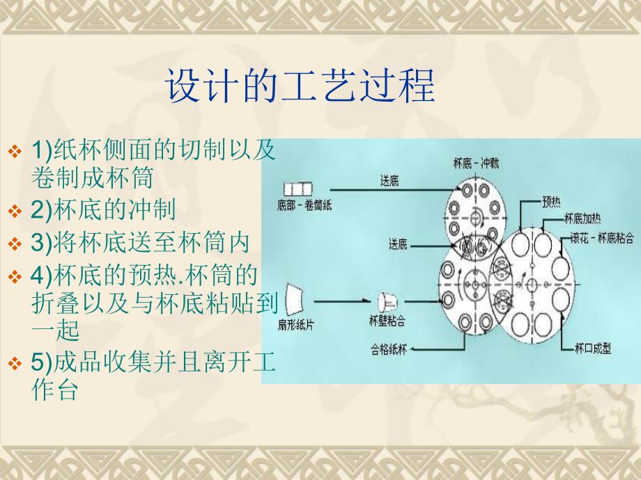 《设计人过志忻陈蓁》PPT课件_第3页