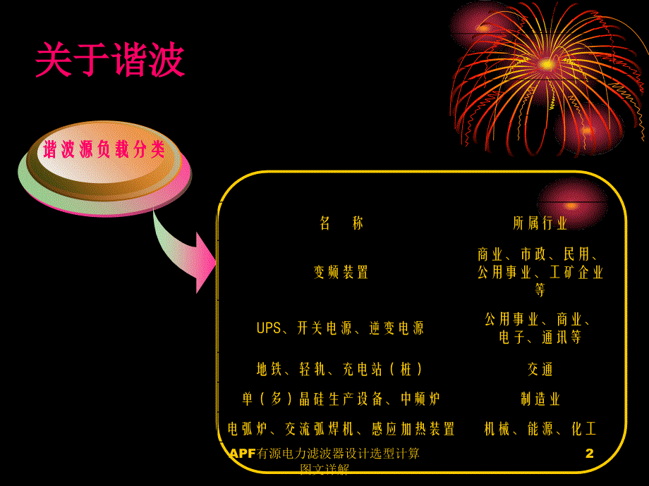 APF有源电力滤波器设计选型计算图文详解课件_第2页