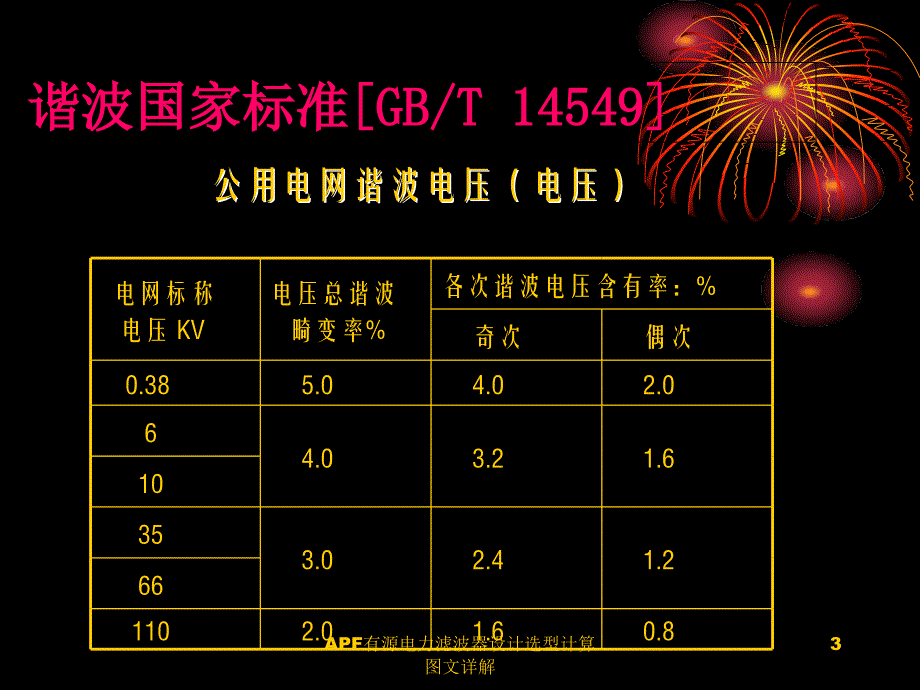 APF有源电力滤波器设计选型计算图文详解课件_第3页