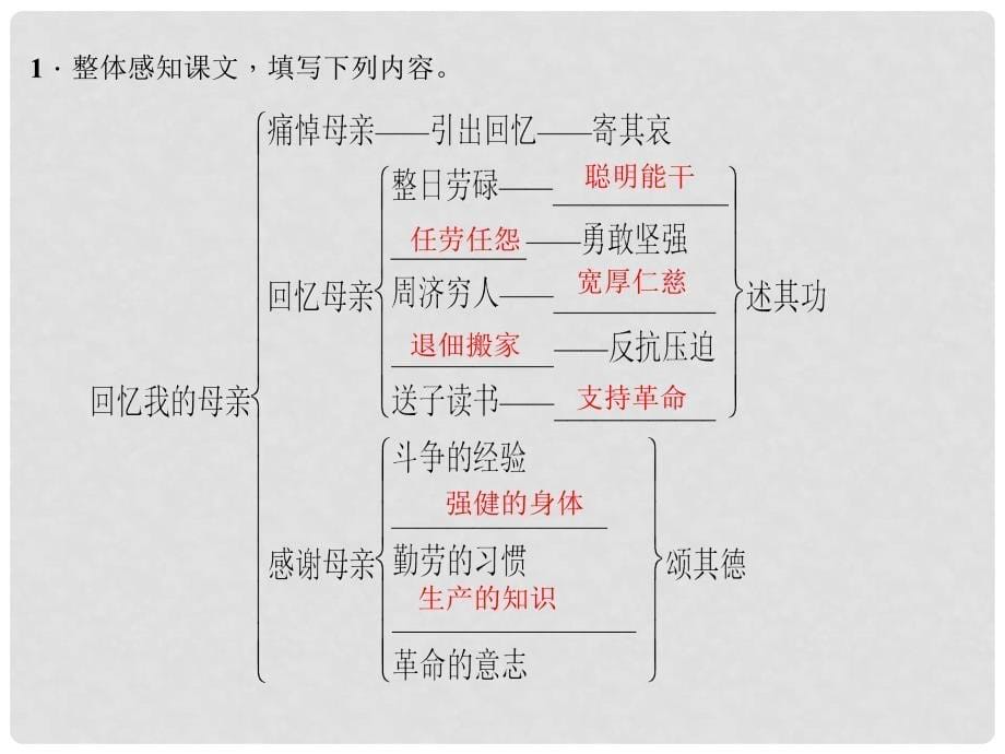 八年级语文上册 第二单元 6 回忆我的母亲习题课件 新人教版_第5页