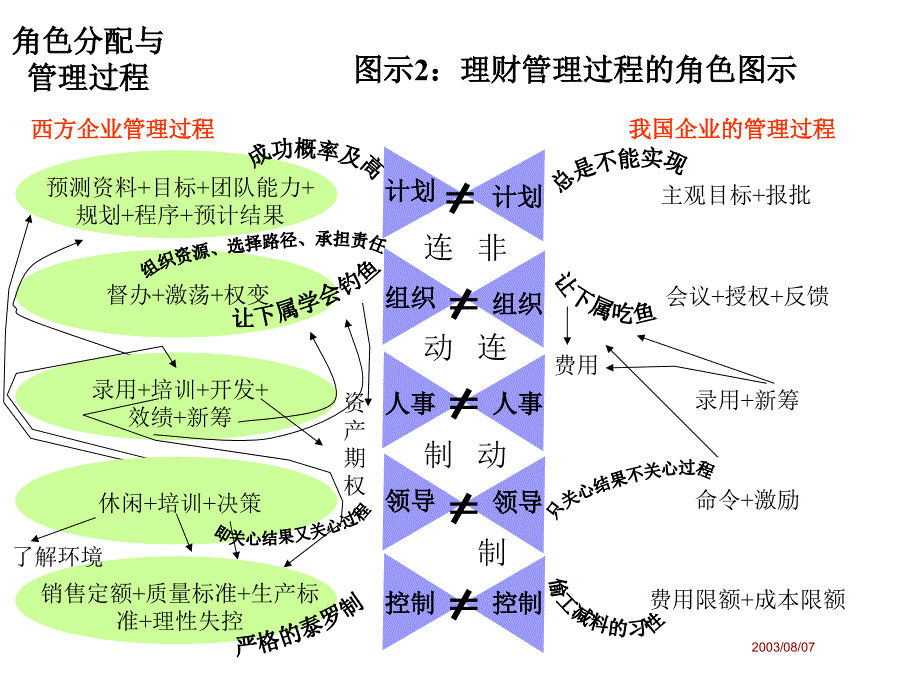 财务管理的意义优帕克_第4页