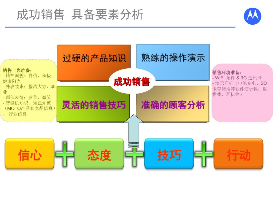 MOTO新一代智能机_Angel成功销售系列文件 如何成功销售MOTO新一代智能机_Angel_第3页