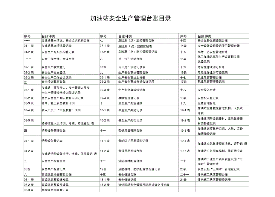 2016版加油站安全系统生产管理系统台账样本_第3页