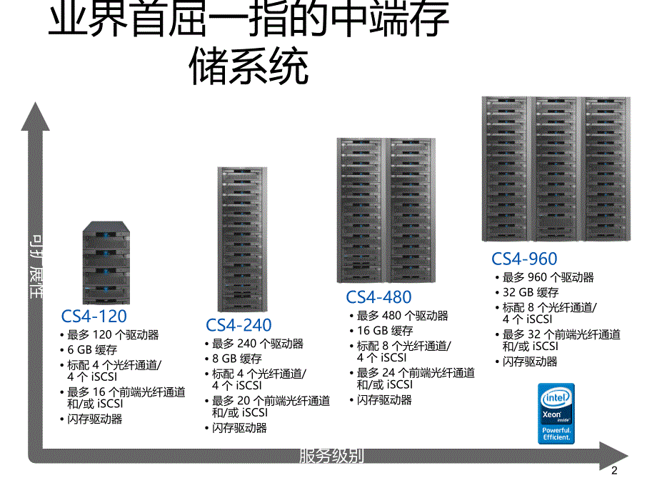 DCNCS产品介绍XXXX414_第2页