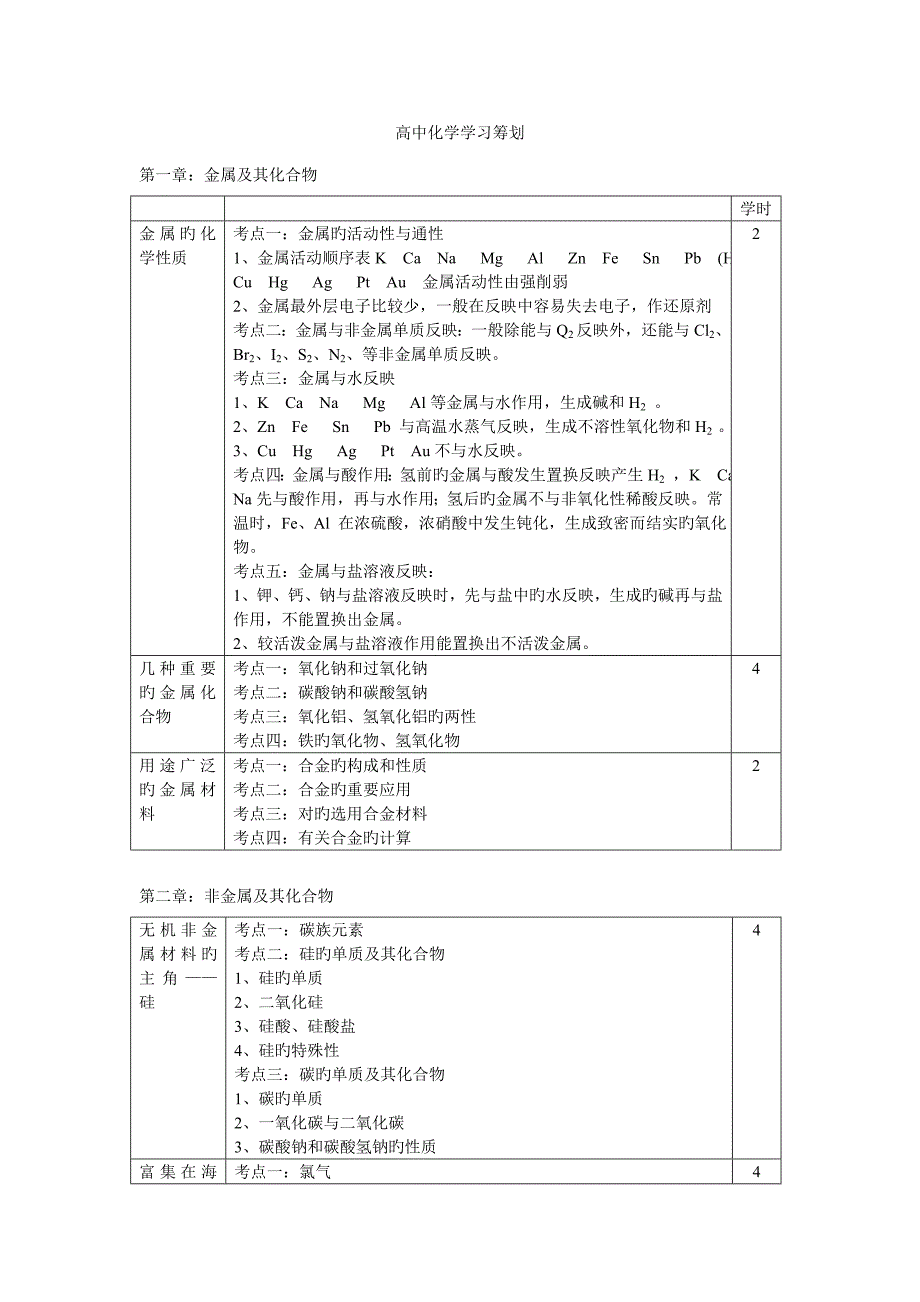 高中化学学习综合计划_第1页