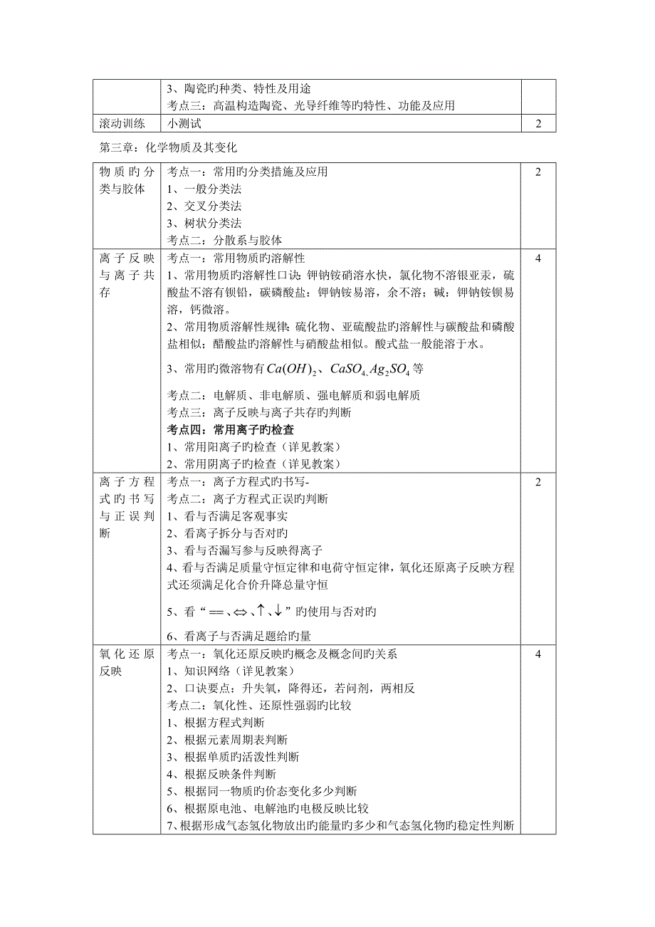 高中化学学习综合计划_第3页