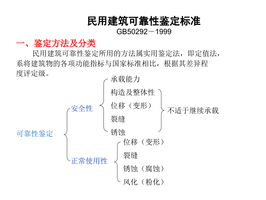 民用建筑可靠性鉴定标准_第1页
