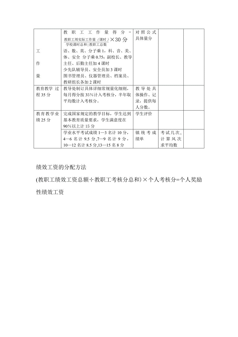 小教职工绩效考核方案_第3页