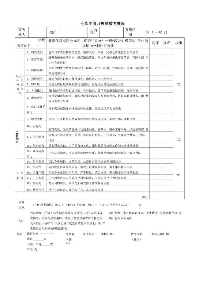 仓库主管月度绩效考核表