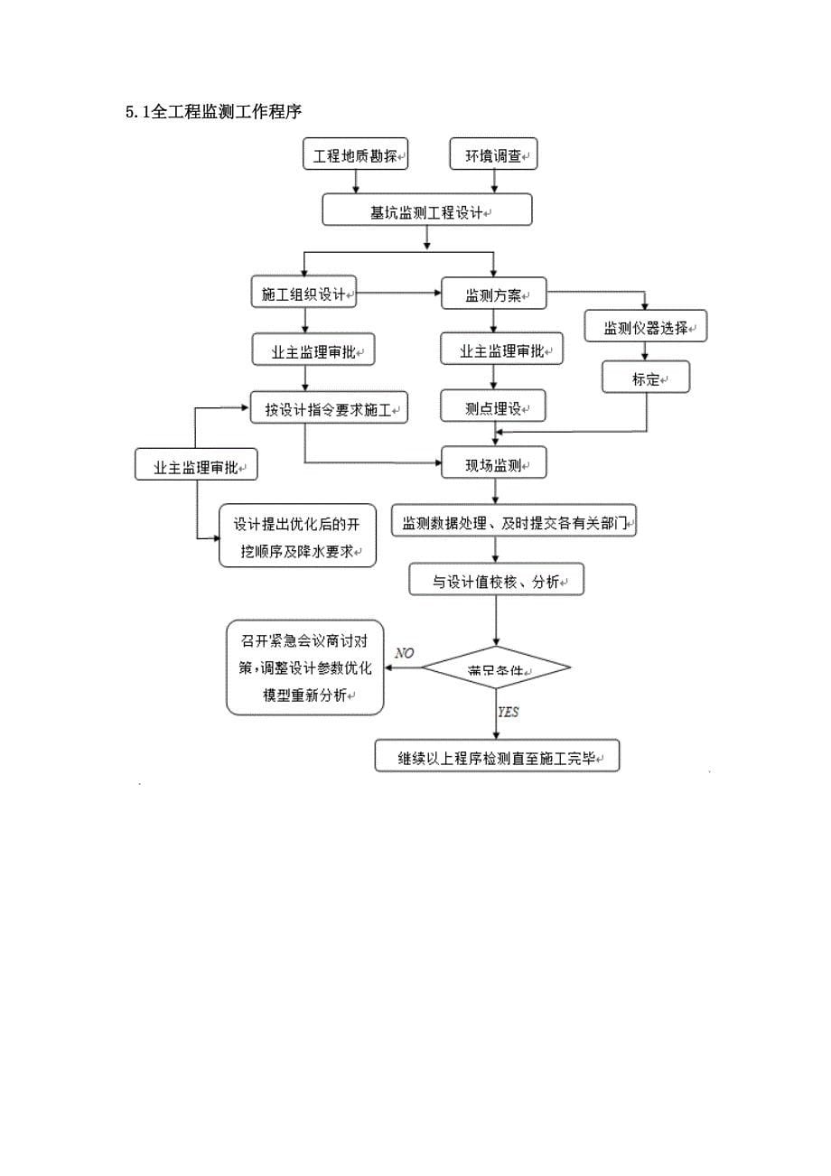 [广东]金融中心深基坑开挖支护监测施工方案_(DOC 14页)_第5页