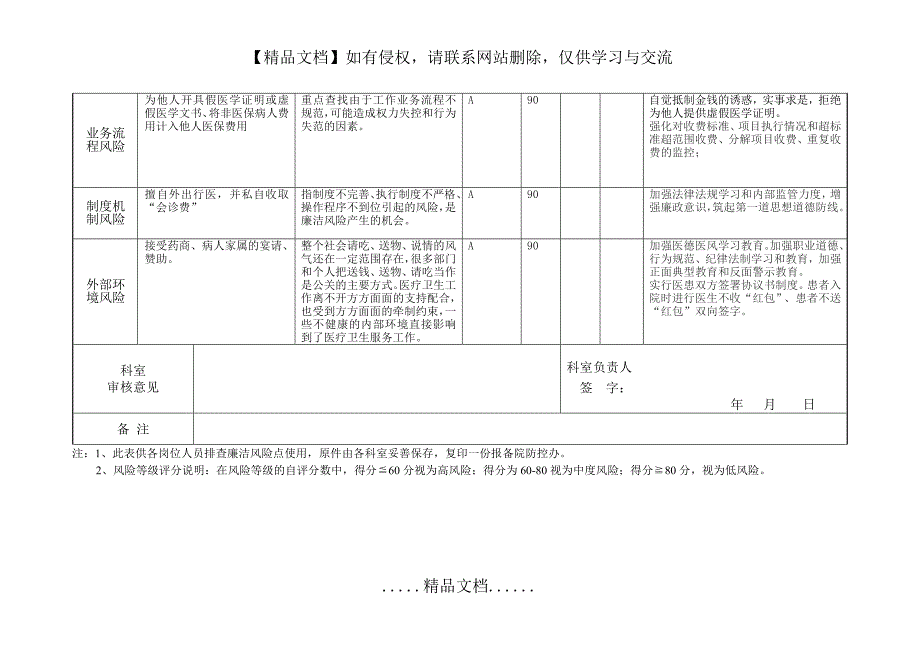 医师 岗位(个人)廉洁风险点排查登记表_第3页