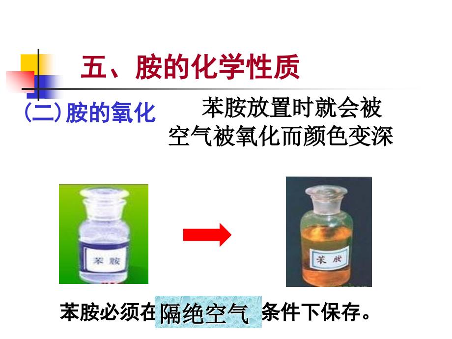 胺的化学性质PPT课件_第3页