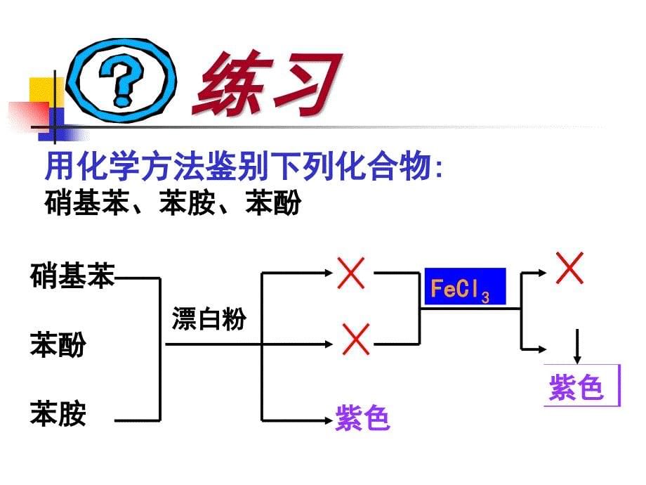 胺的化学性质PPT课件_第5页