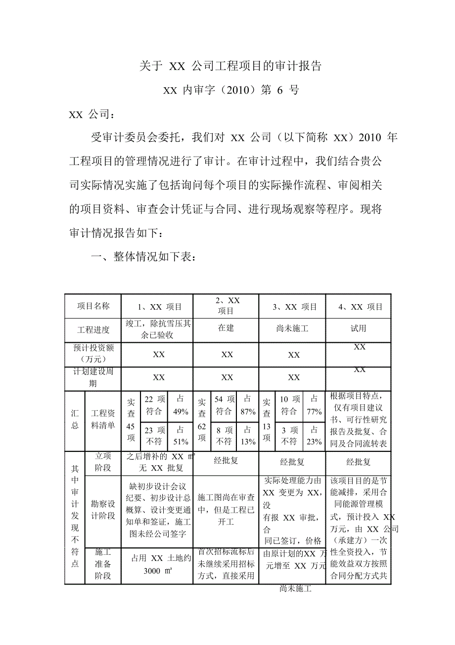 工程审计报告模板_第1页