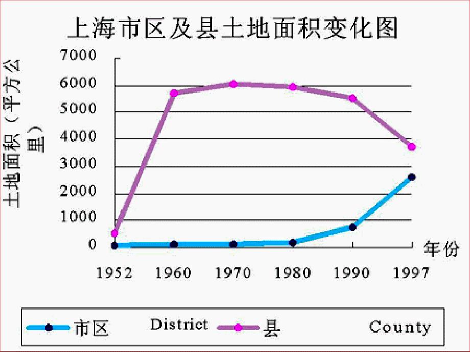 中国第一大城市上海_第3页