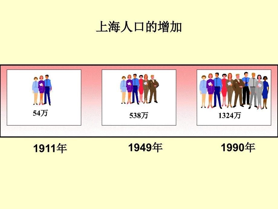 中国第一大城市上海_第5页