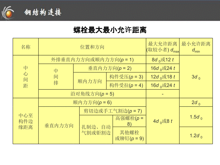 钢结构的连接例题PPT课件_第3页