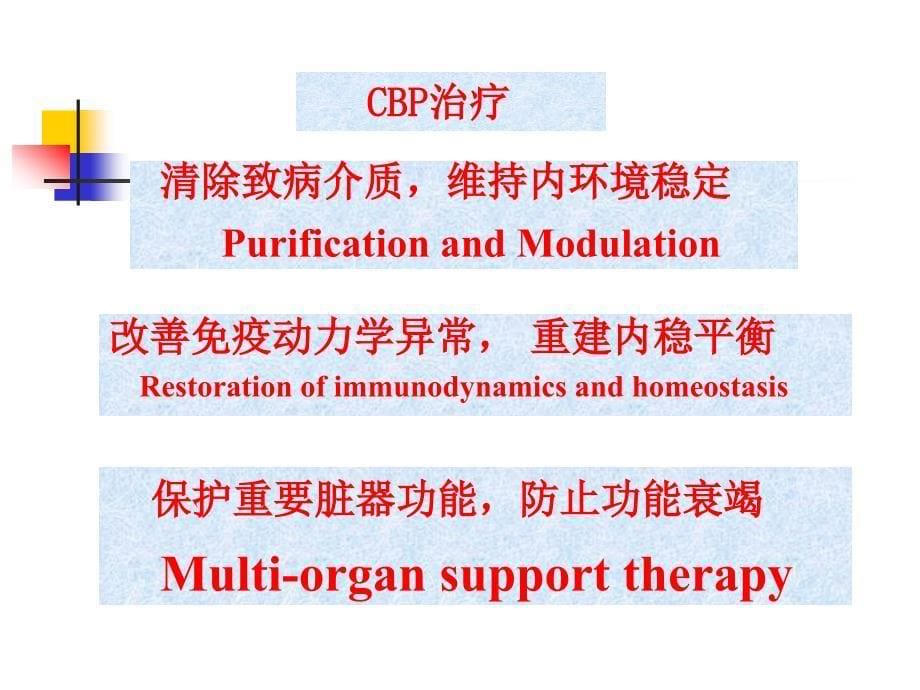 血液净化在ICU中应用_第5页