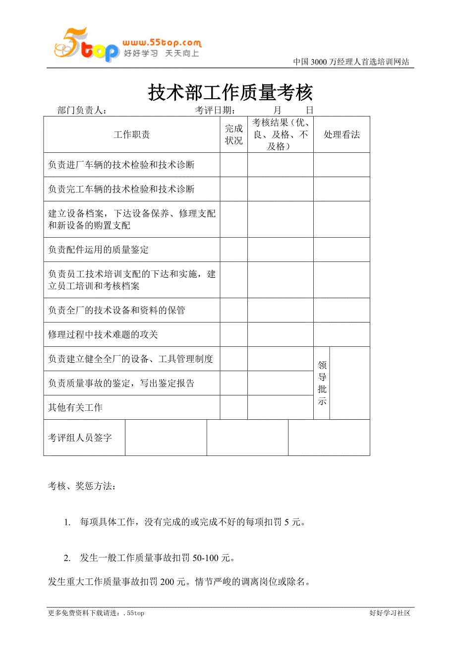 汽车业高层主管职责管理_第3页