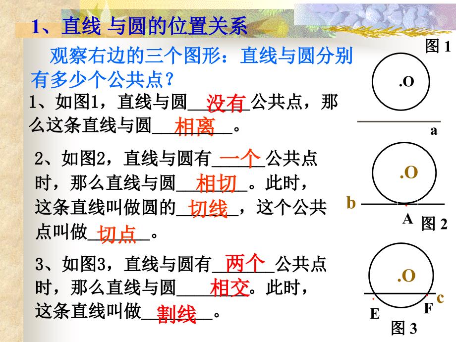 直线与圆的位置关系PPT课件_第4页